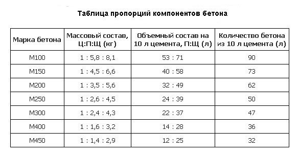 заливка бетона1.jpg заливка бетона1.jpg